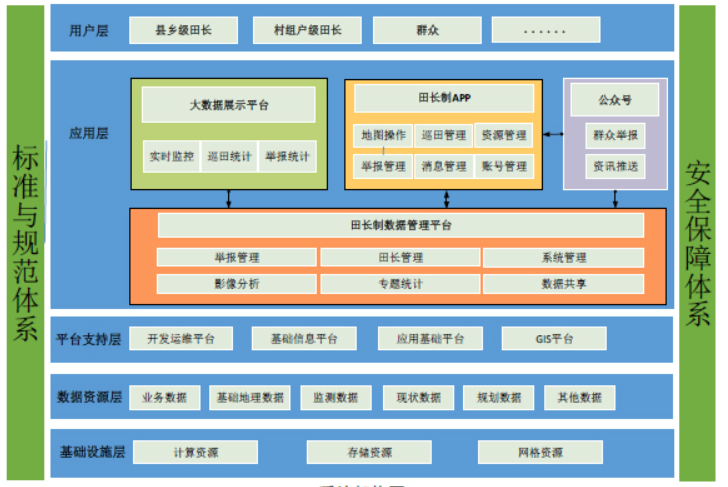 田长制管理一体化平台