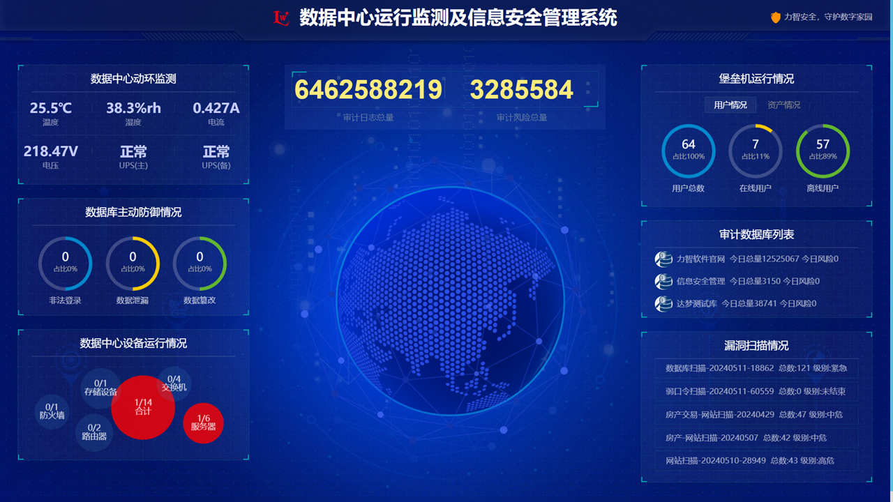 数据中心运行监测及信息安全管理系统